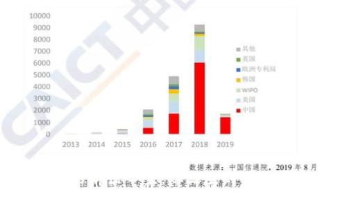  BCH数字货币的前世今生：从诞生到未来发展全景解析 