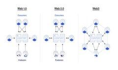 数字货币价格涨跌解析：背后的原因与投资策略