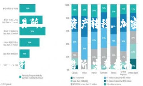 如何将TP钱包中的资产转入交易所：完整指南

关键词：TP钱包, 交易所, 数字资产转移, 加密货币, 钱包安全


如何将TP钱包中的资产转入交易所：完整指南