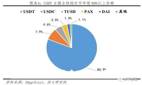  如何在TP钱包中存储USDT：完整指南