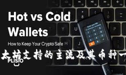 以太坊支持的主流及其币种一览